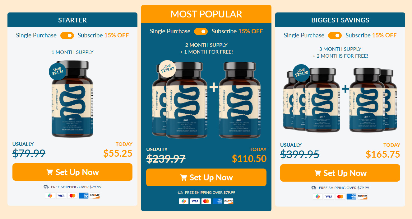 Yourbiology Gut+ Pricing