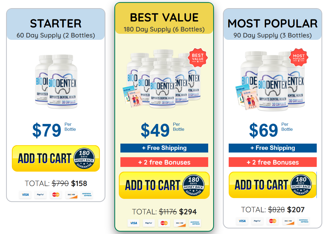 BioDentix price Details