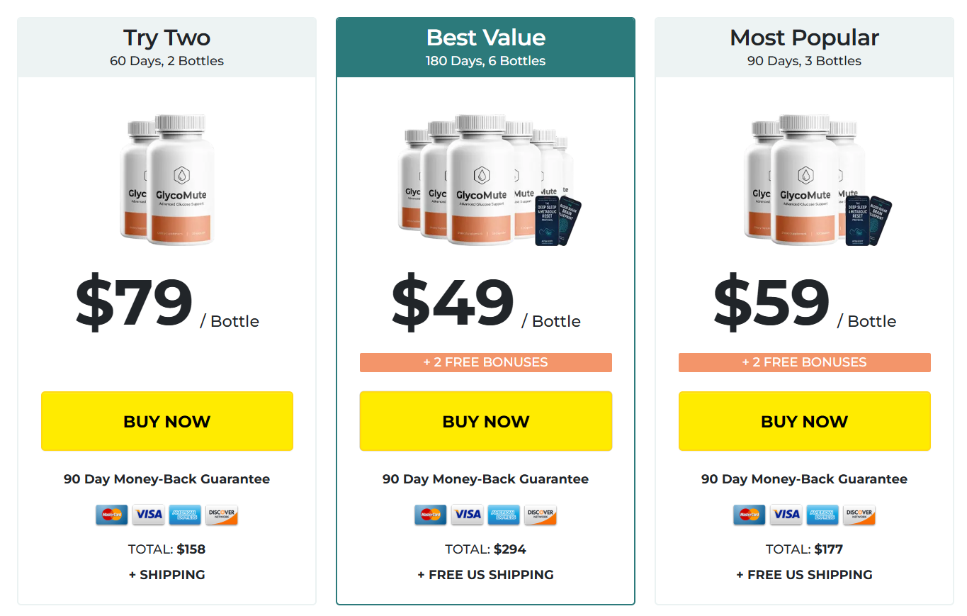 GlycoMute Price Details